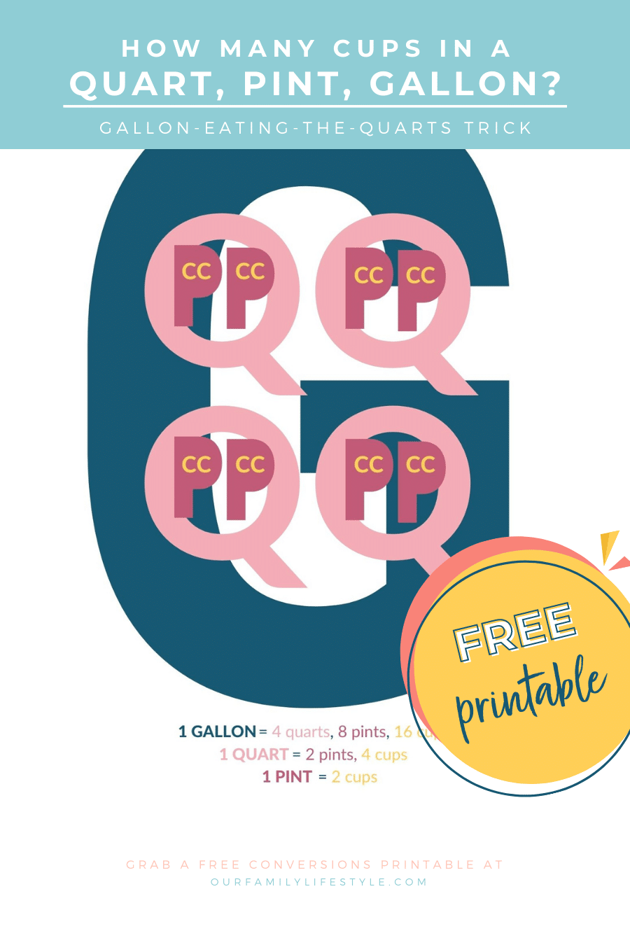 gallon-eating-the-quarts trick FREE Printable